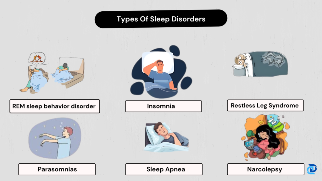 types od sleep disorders